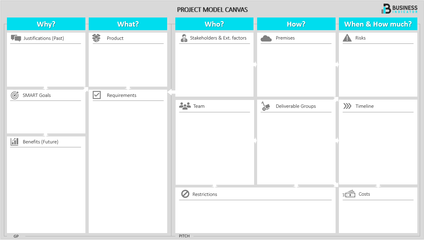 business project canvas