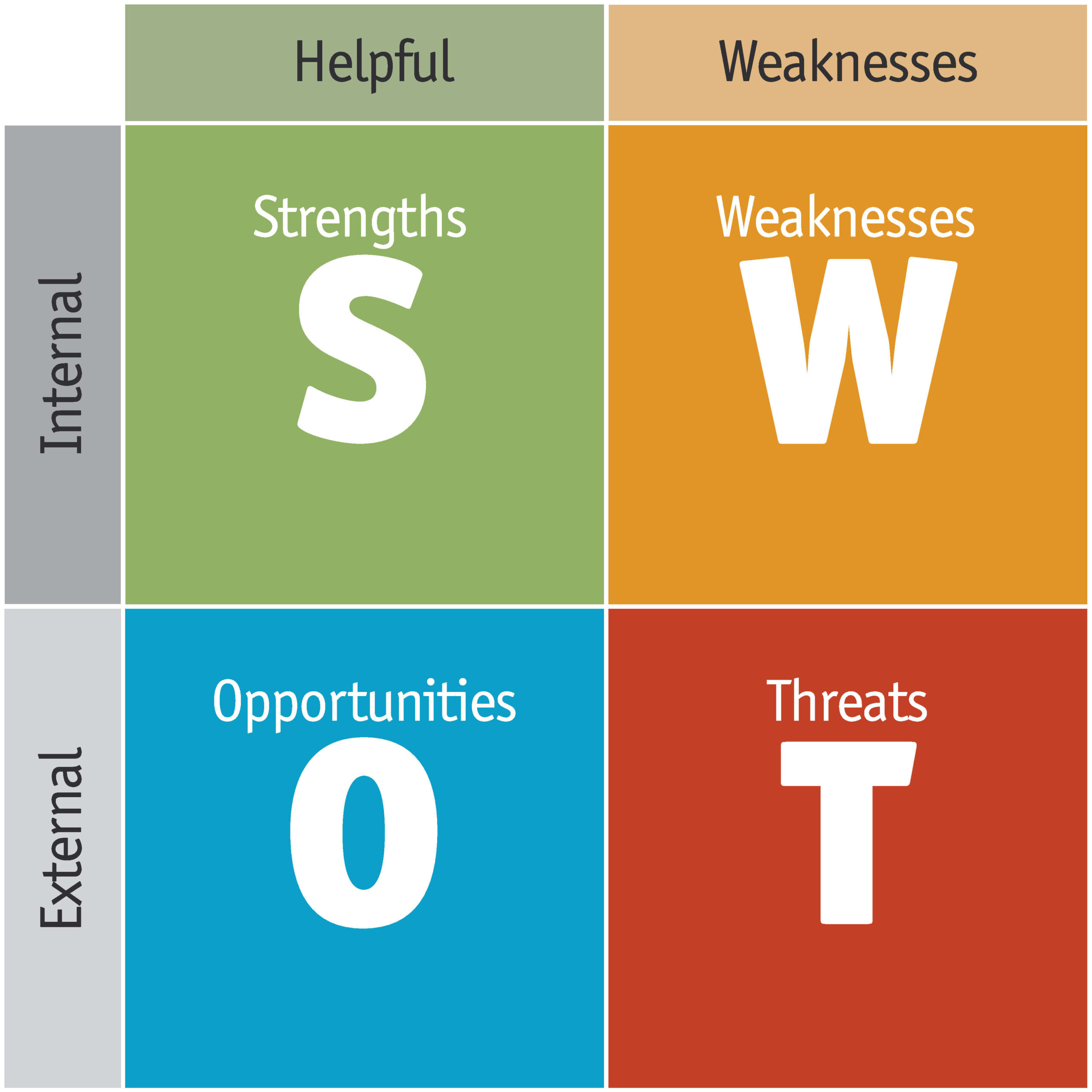 swot analysis in conjunction with the business plan